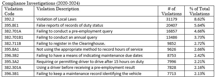 2024-compliance-investigations